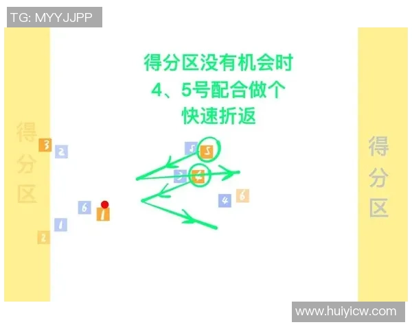 南京飞盘队反击战术解析与实战应用探讨